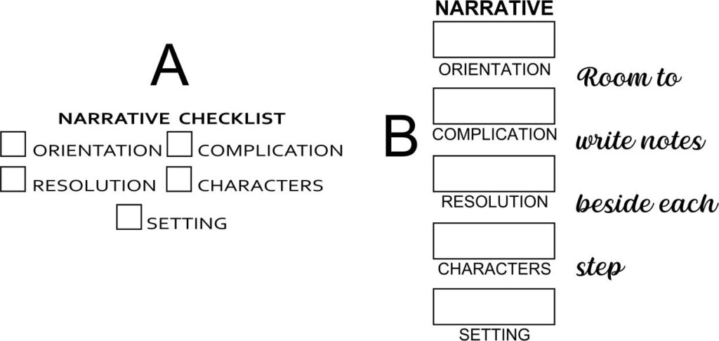 CHECKLIST NARRATIVE